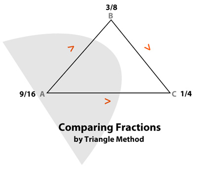 Symbol Does Not Equal. or equal ltdoes not terms