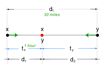 distance-problem02